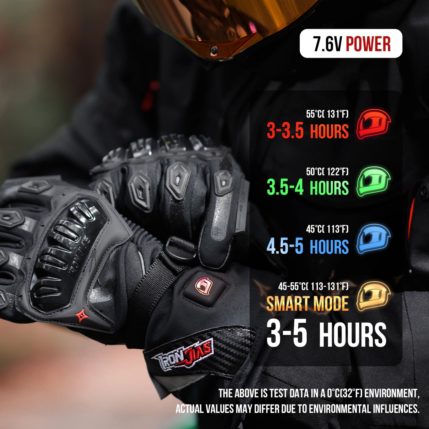 heated motorcycle riding gear Waterproof Heated Motorcycle Gloves
